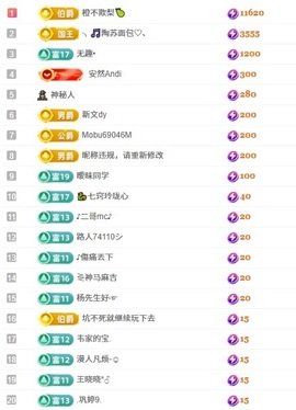 网恋被骗五块从此封心的图片