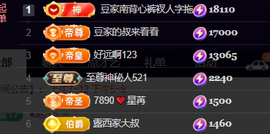 ♚~小巴豆~贪财好色的图片