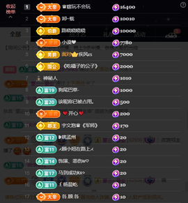 原配⇖求百元榜⇗主播照片