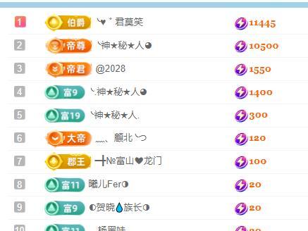 ━╋小灰灰❤坏丫头的图片