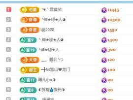 ━╋丫头5号生日庆典主播照片