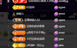 ♚~小巴豆~贪财好色的图片