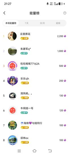 妞妞骑行三亚的图片