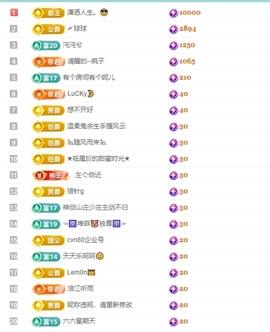 聆恭贺巅峰哥荣升帝皇主播照片