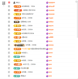 惠主感谢大家给我升级的图片