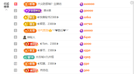 惠主感谢大家给我升级的图片