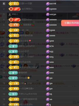 超娃户外贵州斗牛直播主播照片