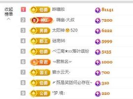 新人畅歌吉他弹唱主播照片