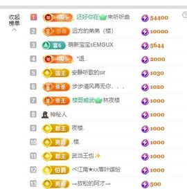 新人畅歌吉他弹唱主播照片