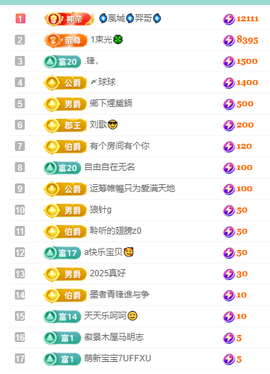 聆听~有个二十冠的梦主播照片