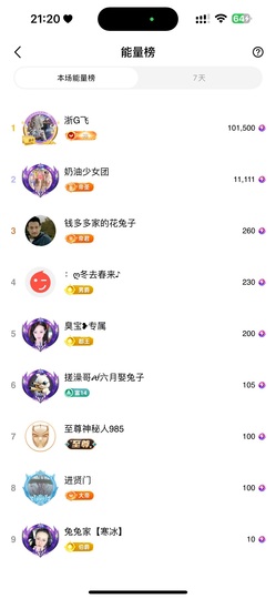 兔兔坚持住，加油主播照片
