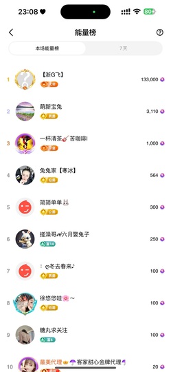 兔兔坚持住，加油主播照片