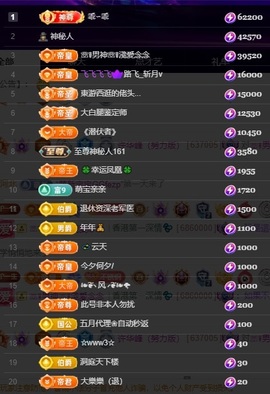 许华峰贺逸哥神帝主播照片