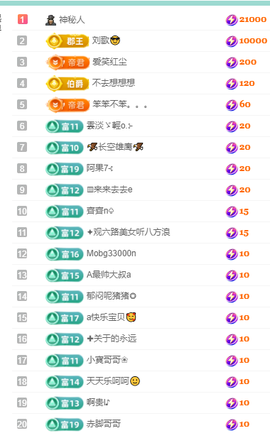 聆听~有个二十冠的梦主播照片