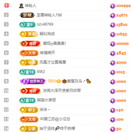 牙牙乐金牌代理秒反点主播照片