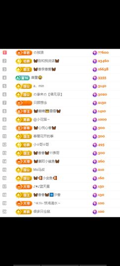 🦋香香加油🦋主播照片