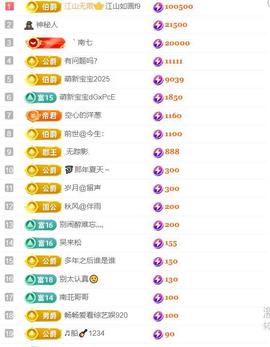 超娃户外贵州斗牛直播主播照片