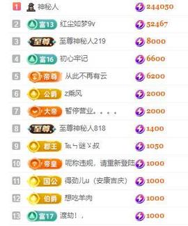 一字马~依棠主播照片