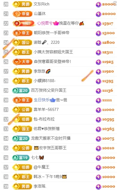 袁舟舟休的主播照片
