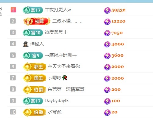 鹿笙調時差不正常播主播圖片