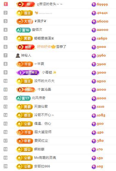 代理心雨天天挨打主播主播圖片