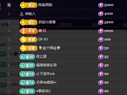 魚籽醬?求百元榜主播圖片