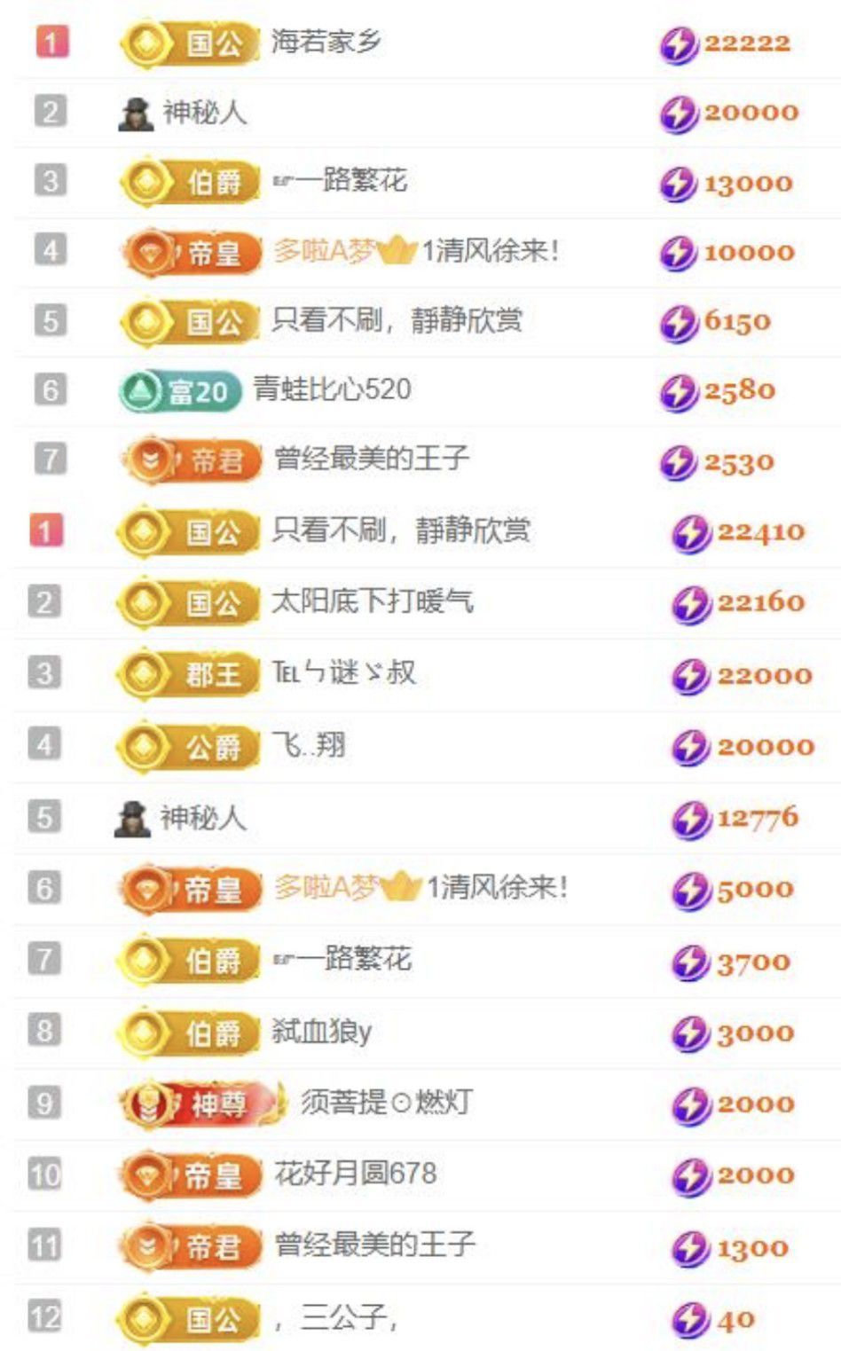 ????冰雪??加油主播圖片