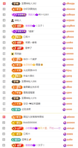 娜扎🧸主播照片