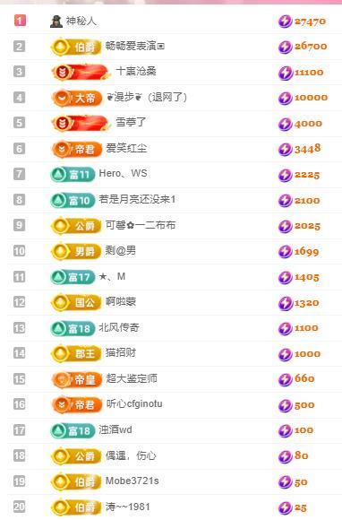 代理心雨天天挨打主播主播圖片