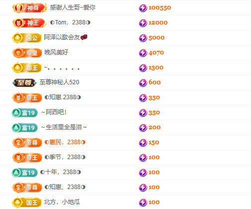 惠主也想要時空愛戀~主播圖片