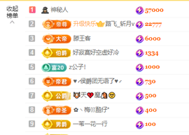 ღ锦鲤来米ꦼ多财多亿主播照片