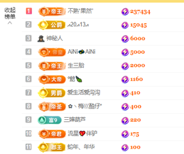 ღ锦鲤来米ꦼ多财多亿主播照片