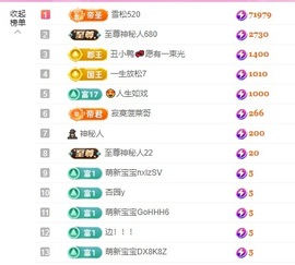 金牌代理❤玲儿❤主播照片