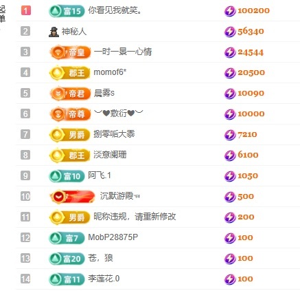 陈冰🍃病了主播图片