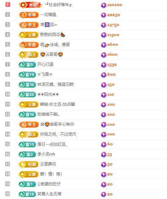 檸萌是憨憨明天休假的主播照片