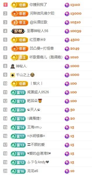 安好??5月2號滿月主播圖片