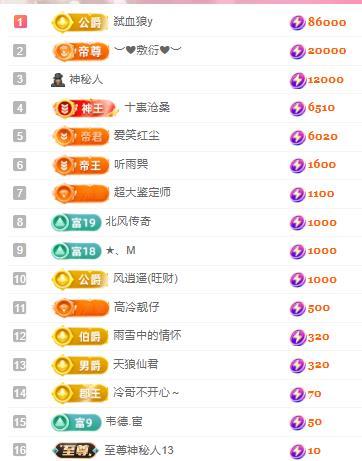 代理心雨天天挨打主播主播圖片