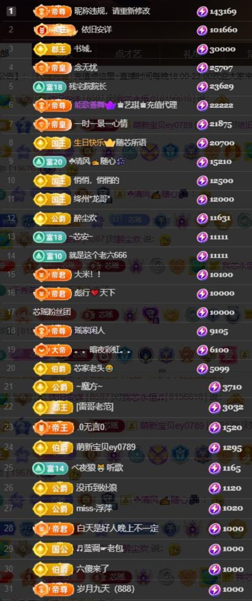 芯瑤??五一快樂吖主播圖片