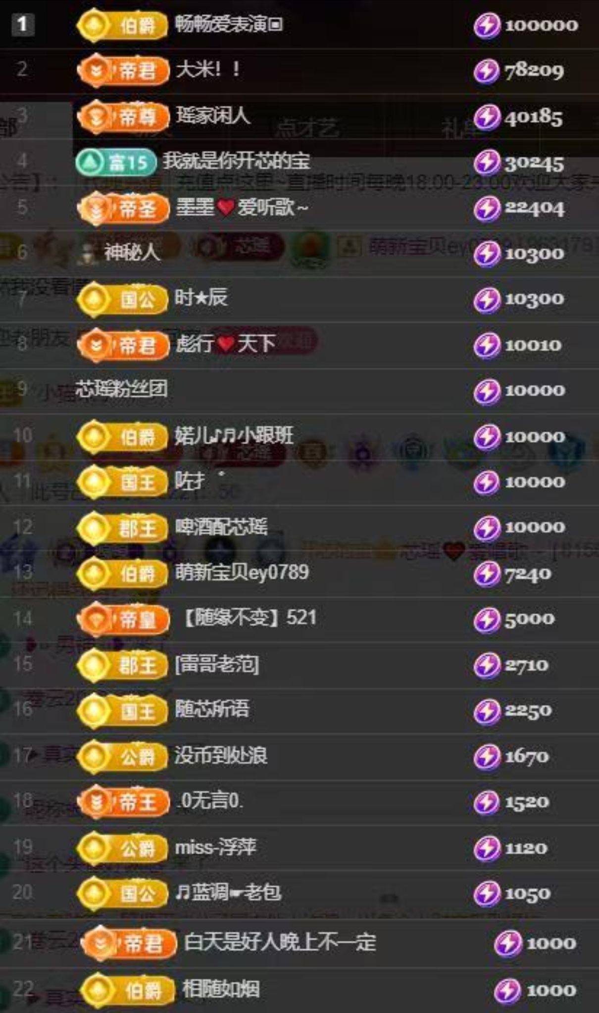 芯瑤??五一快樂吖主播圖片