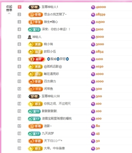 依芝の月底求过任务主播照片