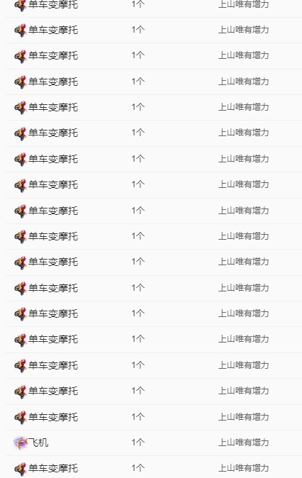 洛兮和进哥双升啦！的图片