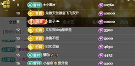 小童贺桥哥欢姐双生主播照片