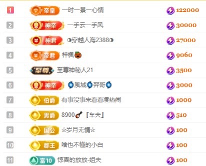 大坤🎸恭贺云哥神君的图片