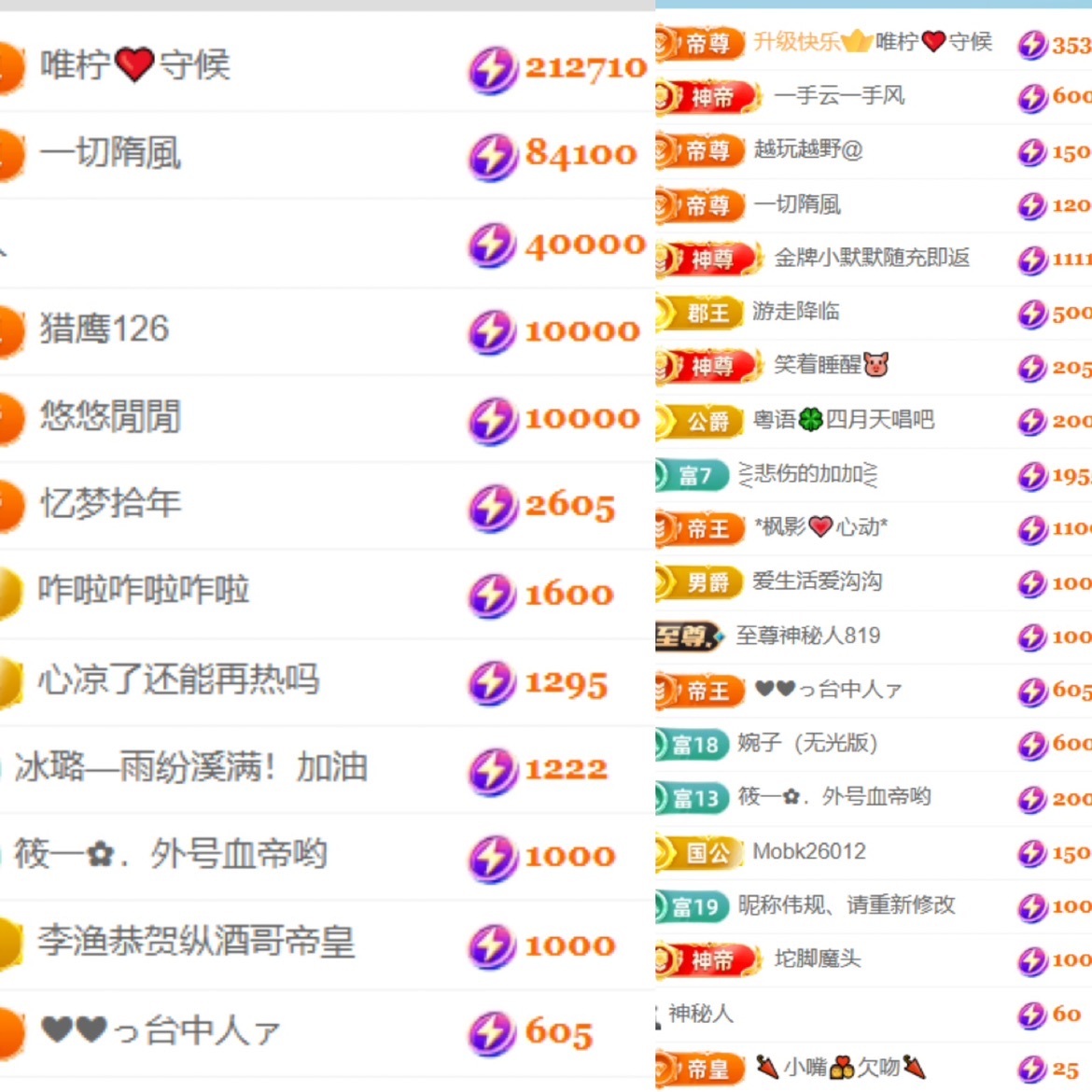 清柠💘病休的图片