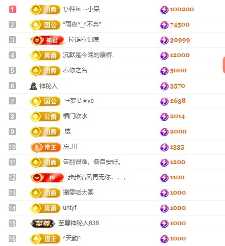 里贺我拉链哥荣升神王主播图片