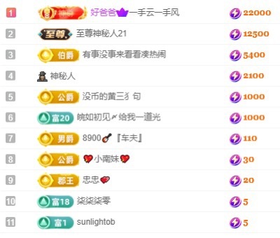 大坤🎸恭贺云哥神君的图片