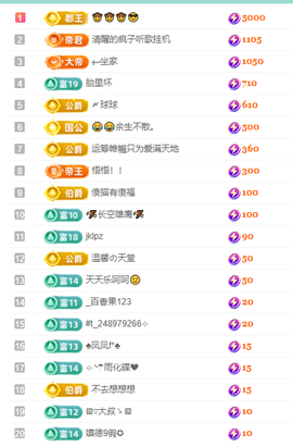 聆听~有个二十冠的梦主播照片