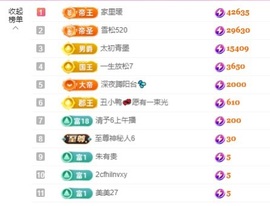金牌代理❤玲儿❤主播照片