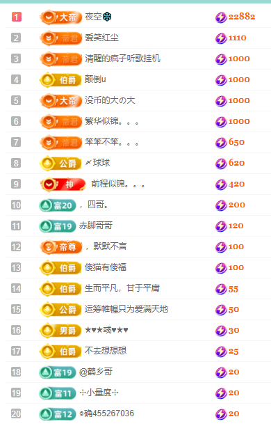 聆听~福妞儿的图片