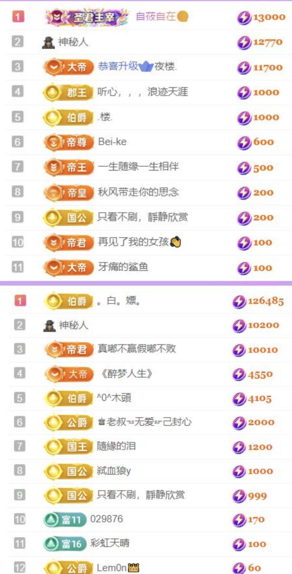 🍀❤️冰雪🍀加油的图片